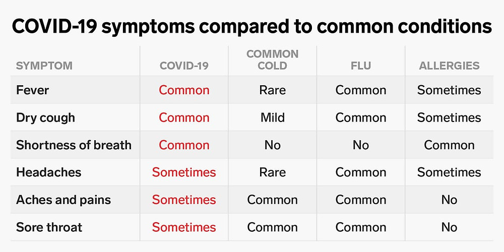 Covid-19 and hay fever