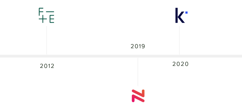 skeil timeline v4.png