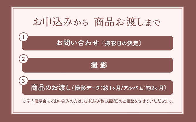 お申し込みから商品受け渡しまで.png