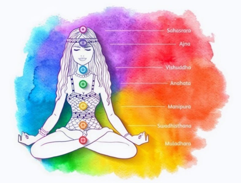sept-chakras-du-corps-humain_edited_edit