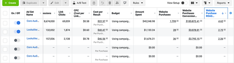 5x Facebook advertising returns by Steve Murray
