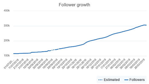 follower growth.png