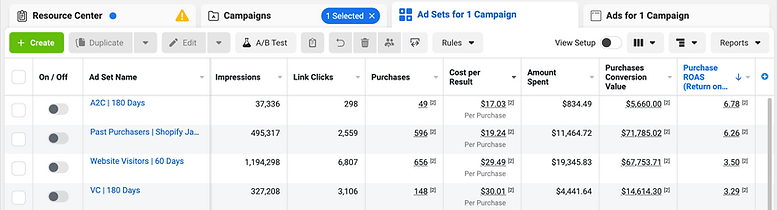 Facebook marketing ppc returns by Steve Murray.png