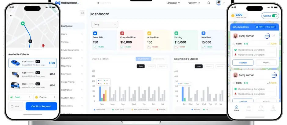 Blabla Car Clone Script vs Custom Development: What Should You Choose?