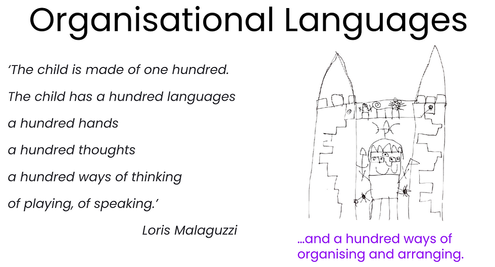 The Language Of Organisation