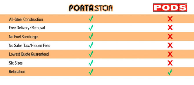 Compare us to Pods.