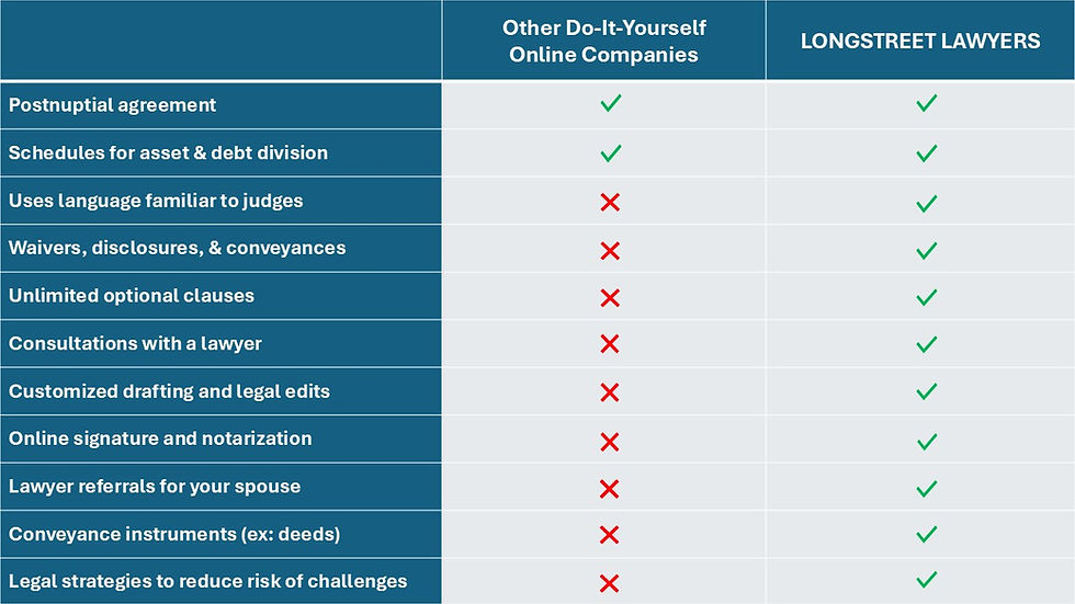LongstreetLawyersComparisonChart.jpg
