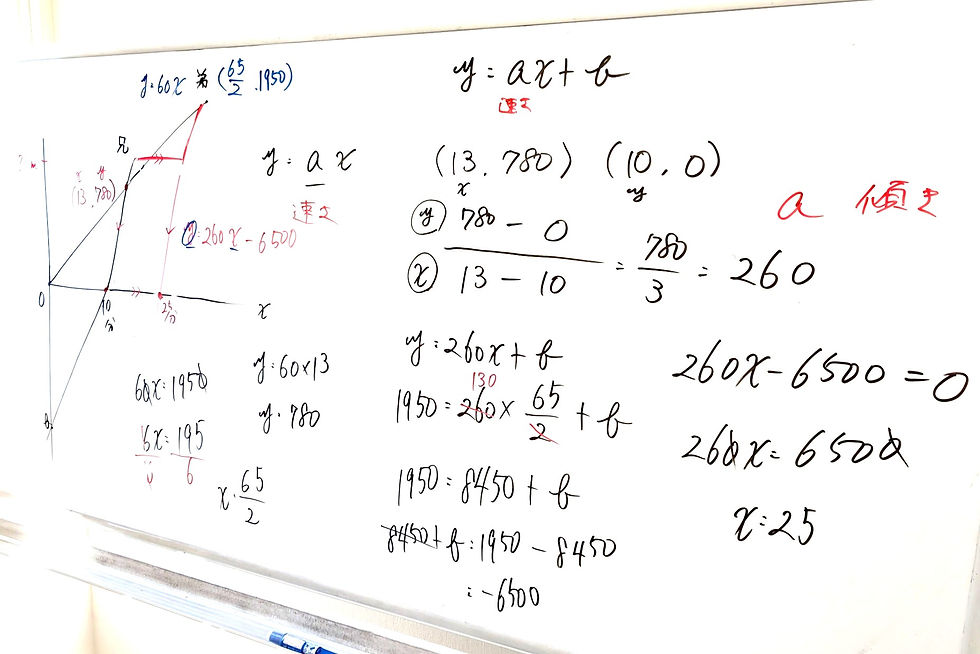 たむかい学習教室 個別指導 塾 数学 八戸市 中学生 高校生