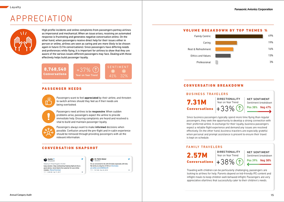 Customer Appreciation Breakdown