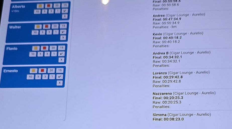 Test version of the new CSWC program – CSWC Judges Companion – launched by Aurelio Tufano during its first real operational test in competition.