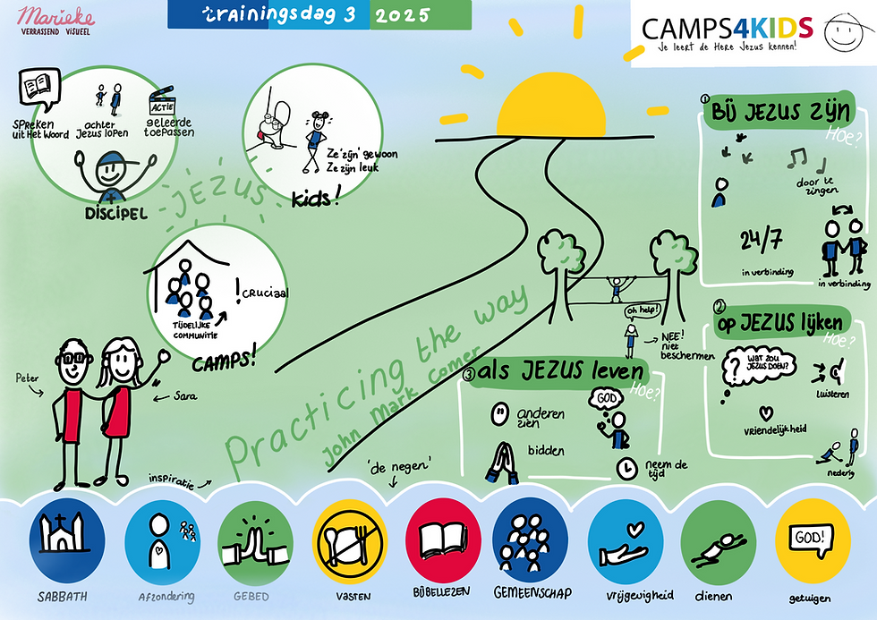 Camps4kids