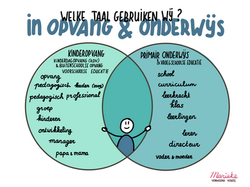 Venndiagram taal