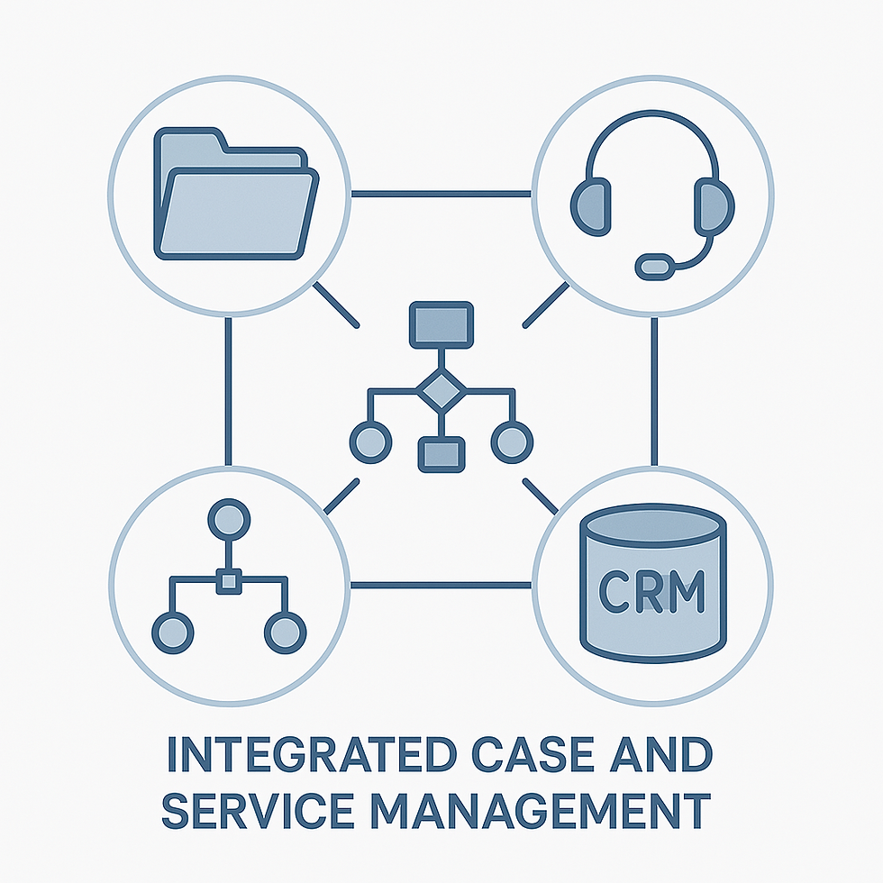 Graphic illustrating integrated case and service management