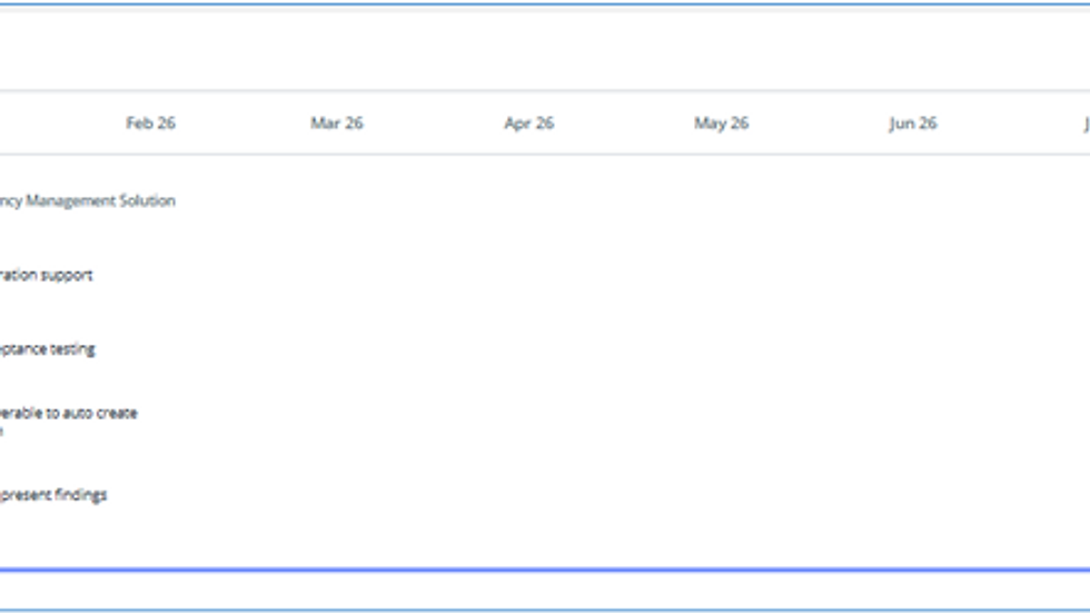 SoCRM Gantt chart view