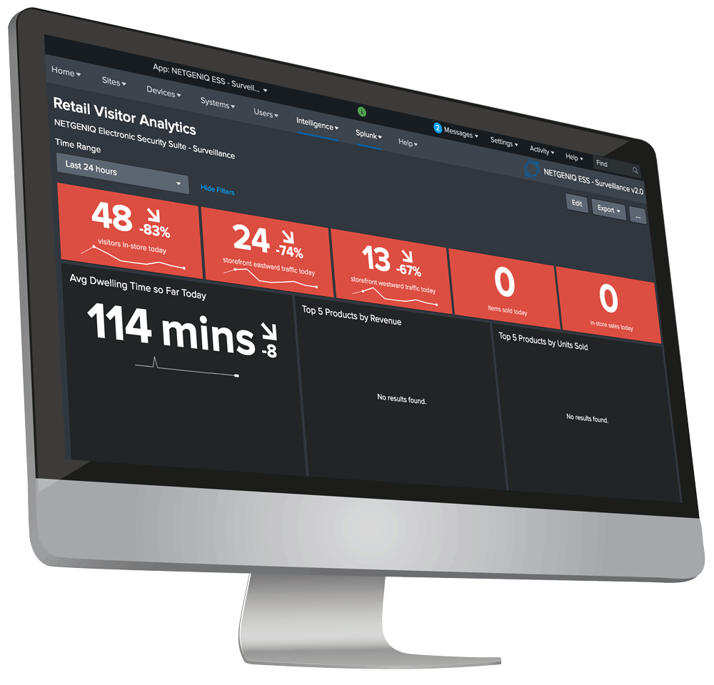 Retail Visitor Analytics