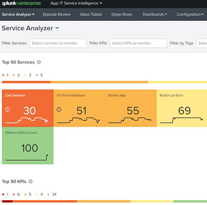 Implementing Splunk IT Service Intelligence