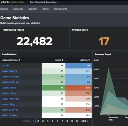 splunk courses splunk courses