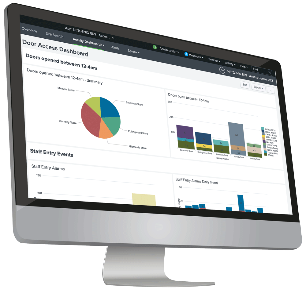 Access Control Analytics