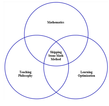 SSM Diagram Final.PNG
