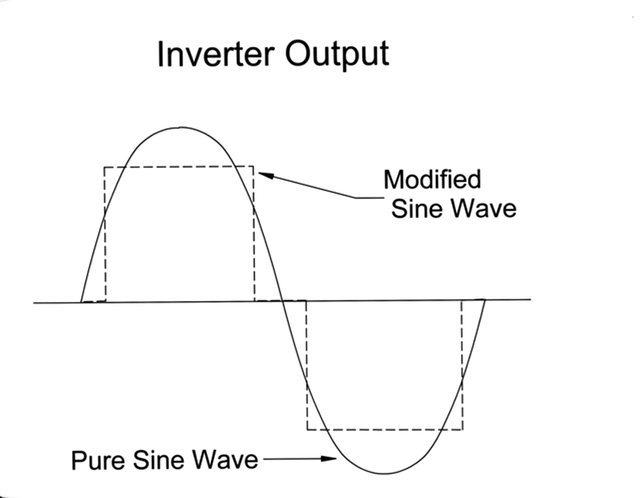 worksheet Generator Wattage Worksheet understanding your boats electrical power needs part ii boating world current issue