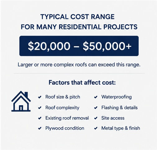 Cost Range