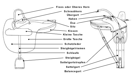 sattel (12)4.gif