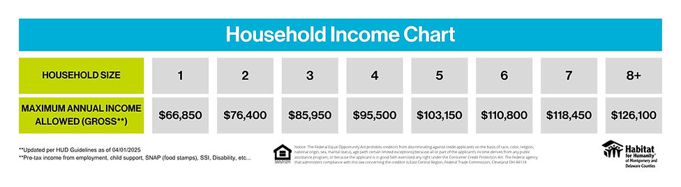 25' HOUSEHOLD INCOME CHART.jpg