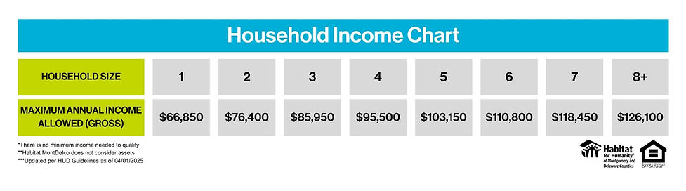 25' HOUSEHOLD INCOME CHART Home Repair Program.jpg
