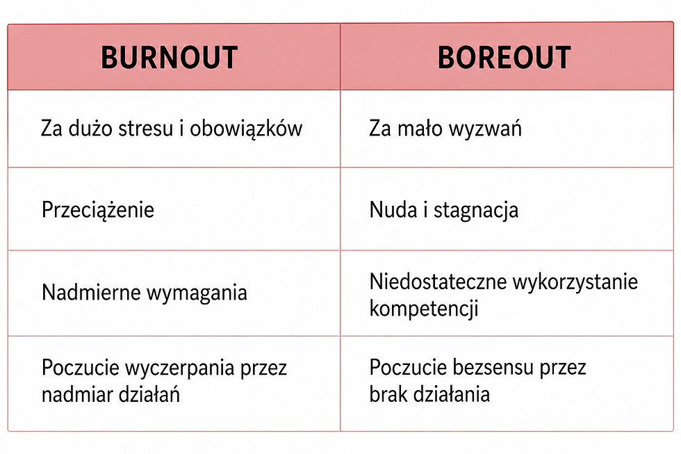 Burnout vs. Boreout objawy
