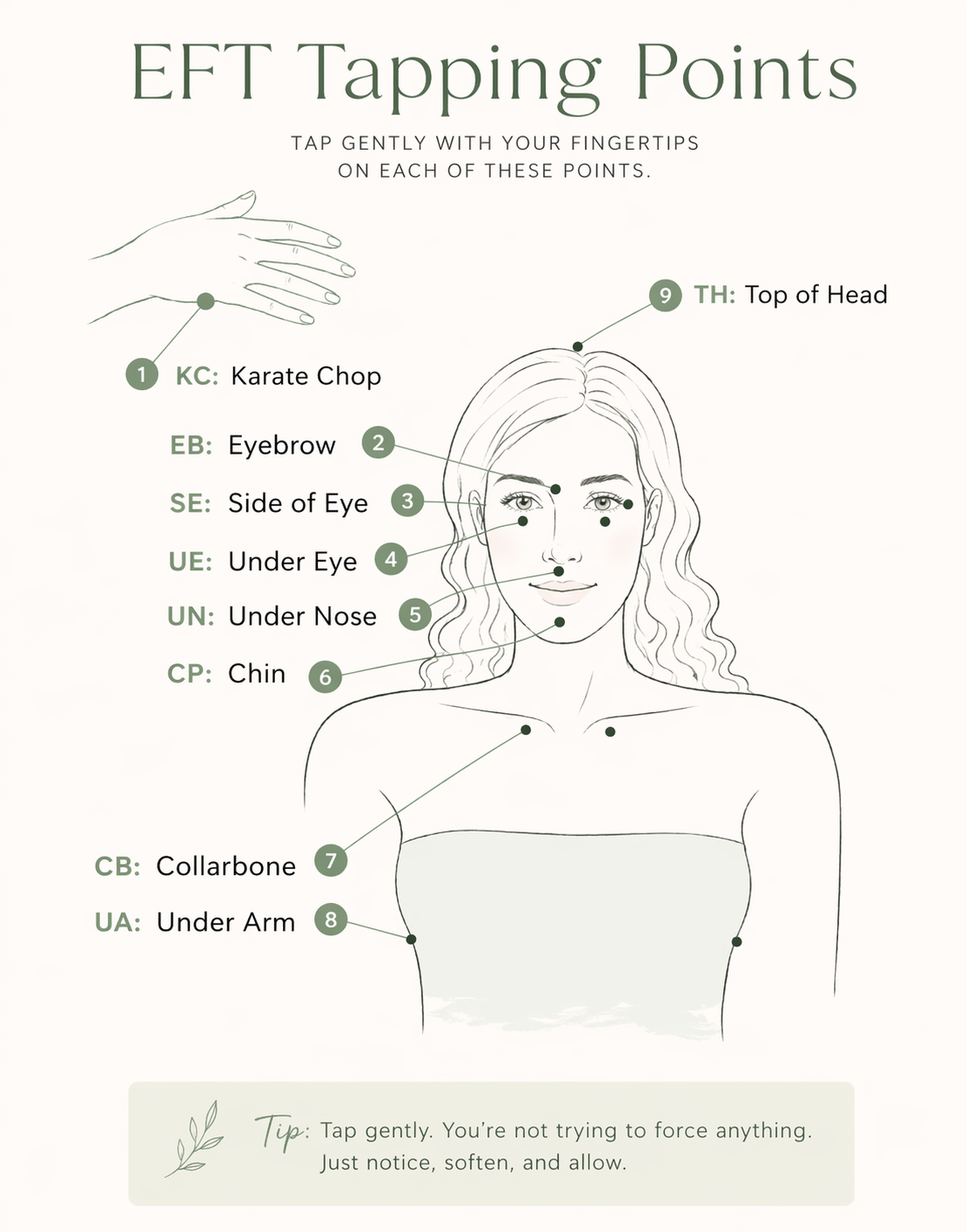 Starter Guide to Tapping