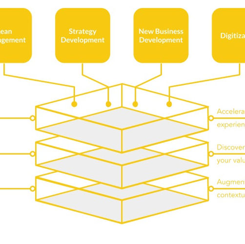 Lean.IQ für Innovation in ihren Wertschöpfungsprozessen