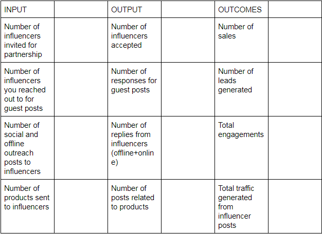 how to track influencer marketing