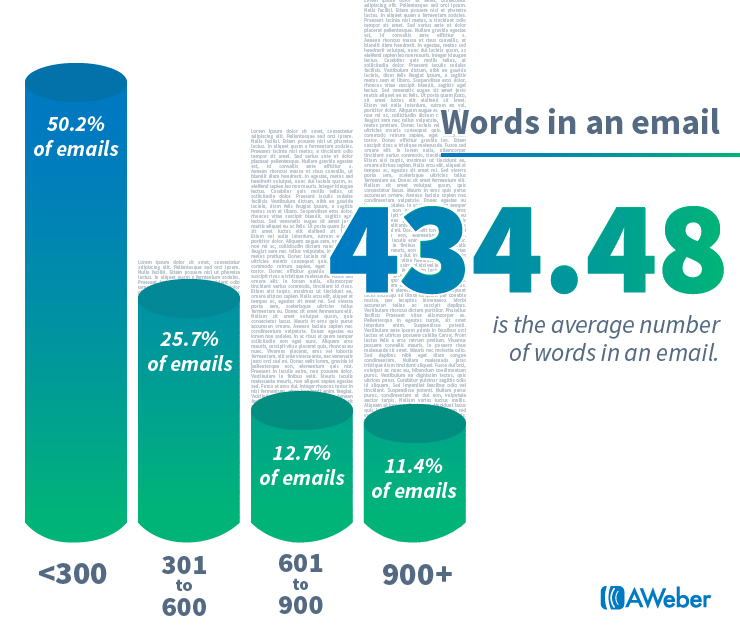 marketers write emails