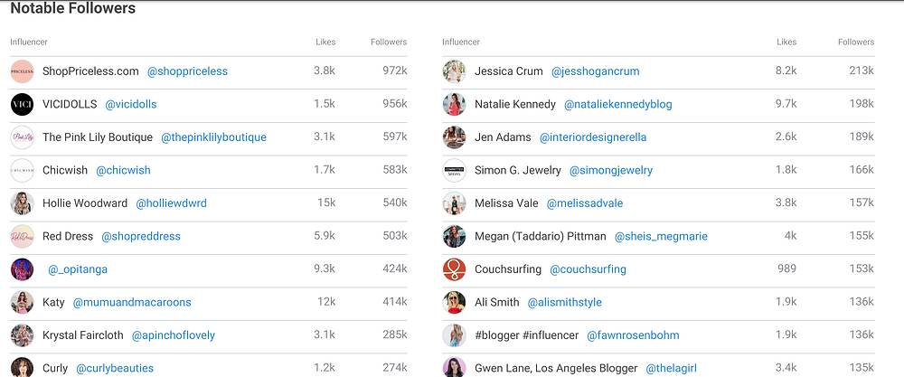 notable followers