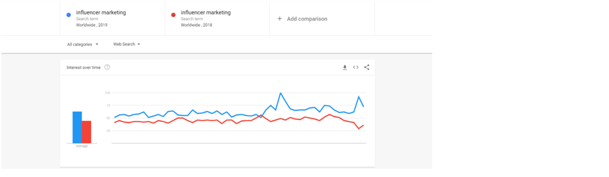 Google Trends