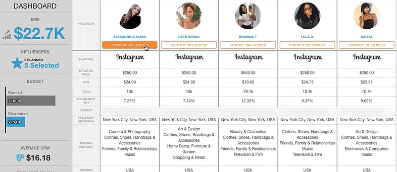 Fourstarzz tool for KPIs