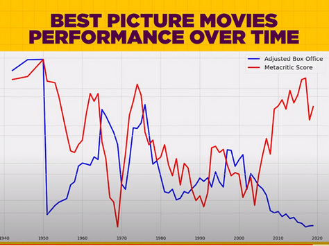 The Entertainment Industry's Disconnect with its Customers