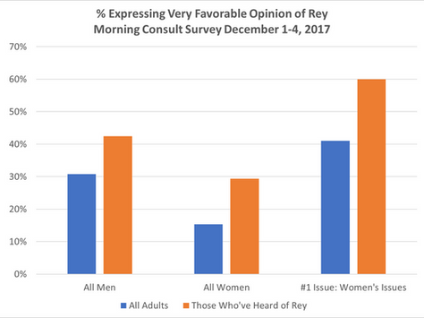 Disney in Denial; Part 6; The Activists Aren't All Right