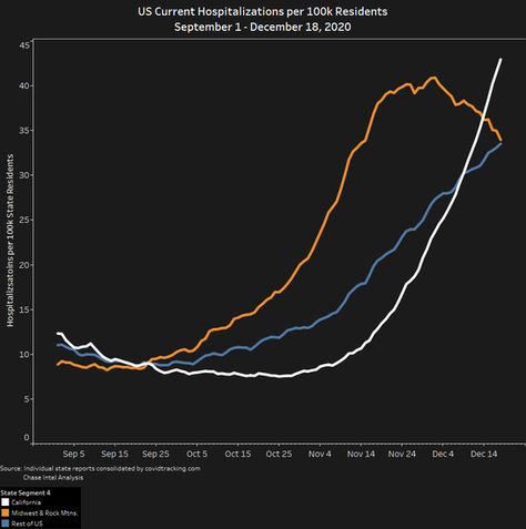 Predicting COVID's Direction with Three Lines
