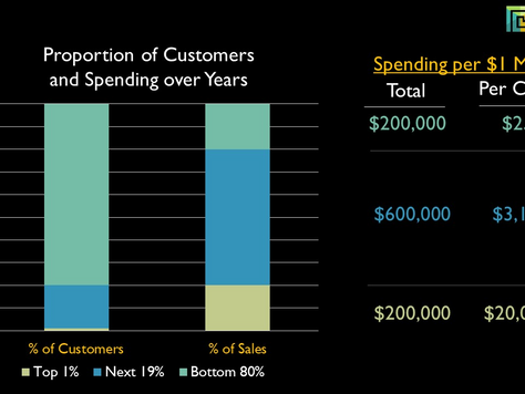 Disney in Denial; Part 3; Swapping Customers is Mission Impossible