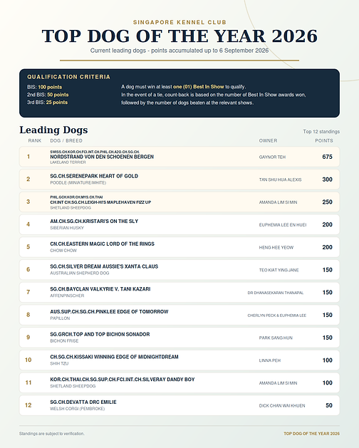 top-dog-of-the-year-2026-standings.png