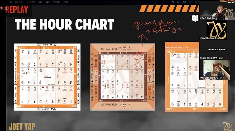 縮圖：Qimen 101