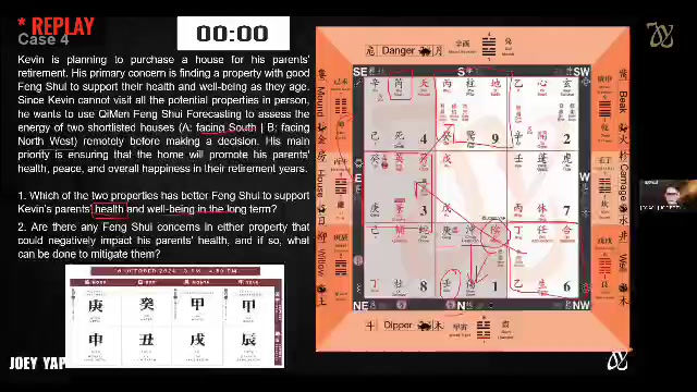 縮圖：Qimen club virtual meeting 23Nov 2024