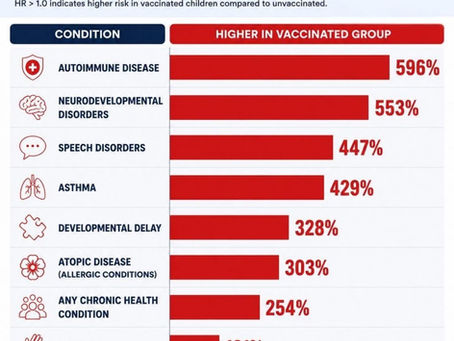 VACCINATED V UNVACCINATED CHILD HEALTH STUDY