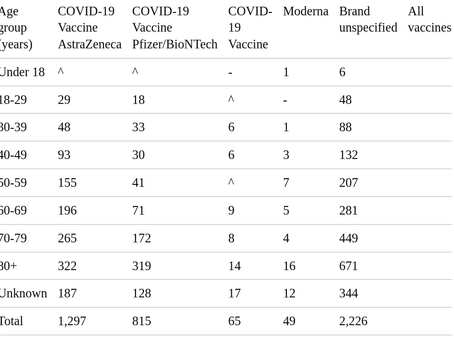 4th August 2022 - UK VACCINE INJURY REPORT