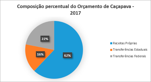 CAÇAPAVA COMPOSIÇÃO.png