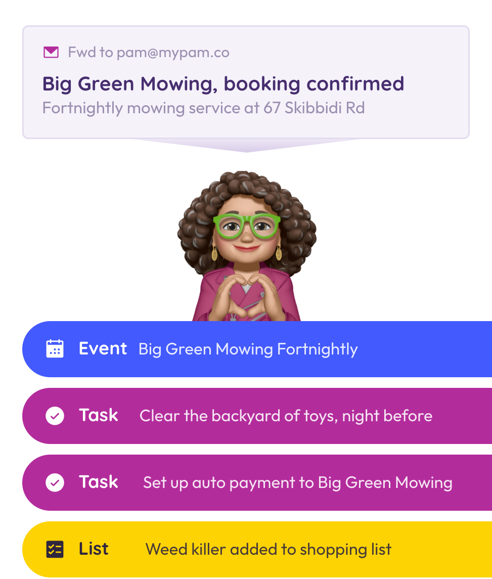A forwarded mowing booking becomes an event, two tasks and a shopping list item