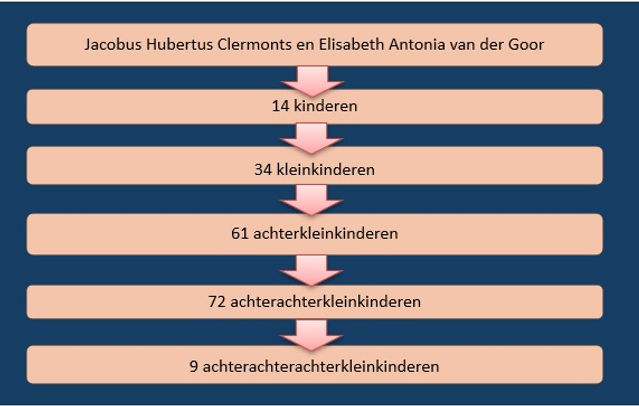 Parenteel V2.jpg