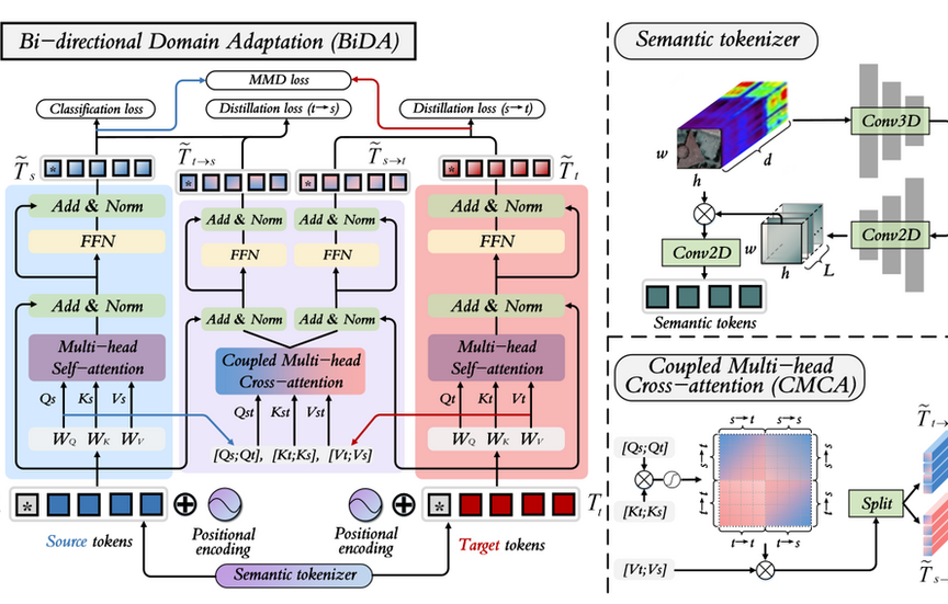 Dr. Yuxiang Zhang’s recent publication on IEEE Transactions on Circuits and Systems for Video Technology 