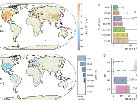 Dr. Yongzhe Chen’s recent publication on Science